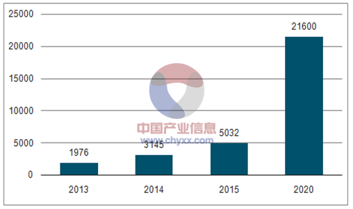 2017年中国b2c电商行业发展现状及未来发展趋势分析图