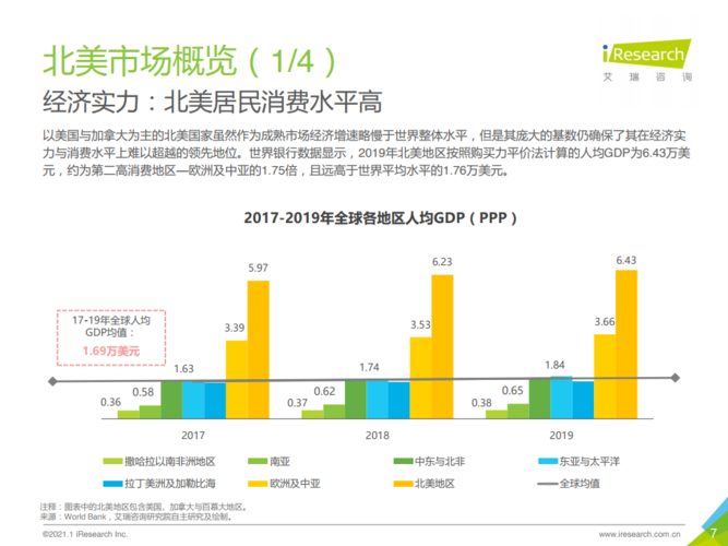 20202021年中国跨境出口b2c电商年度发展报告艾瑞咨询